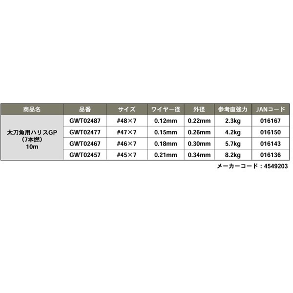 太刀魚用ハリスGP